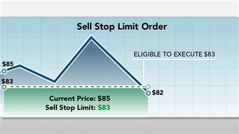 Limit order, Trading Signal, Bitfinex
