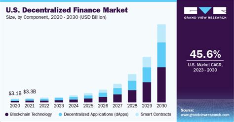 The Future of Finance: Decentralized Stablecoins and Their Impact
