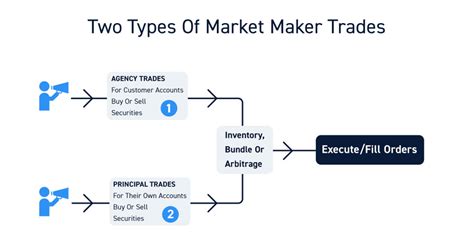 ROI, Market Maker, Liquidity Mining
