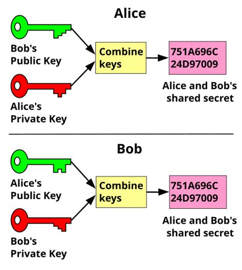 Market order, Exchange, Public key
